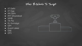Other B-Schools To Target
● IIT Delhi
● IIT Kgp
● IMI Delhi
● IMT Ghaziabad
● XIMB
● TA Pai
● KJ Somaiya
● GIM
● Great Lakes
● DSE
● DFS
 