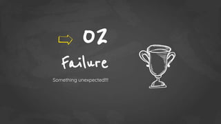 Failure
02
Something unexpected!!!!
 