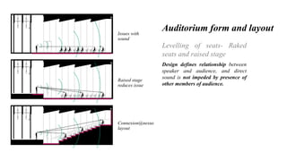 a case study of acoustic design presentation | PDF