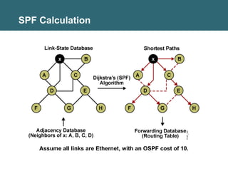 BSCI30S03 OSPF open shortest path first .ppt