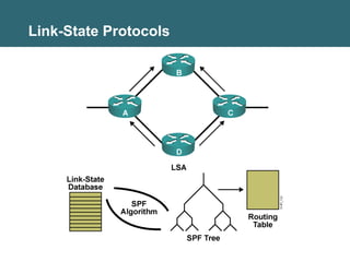 BSCI30S03 OSPF open shortest path first .ppt
