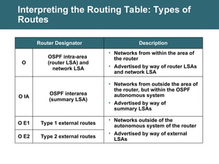 BSCI30S03 OSPF open shortest path first .ppt