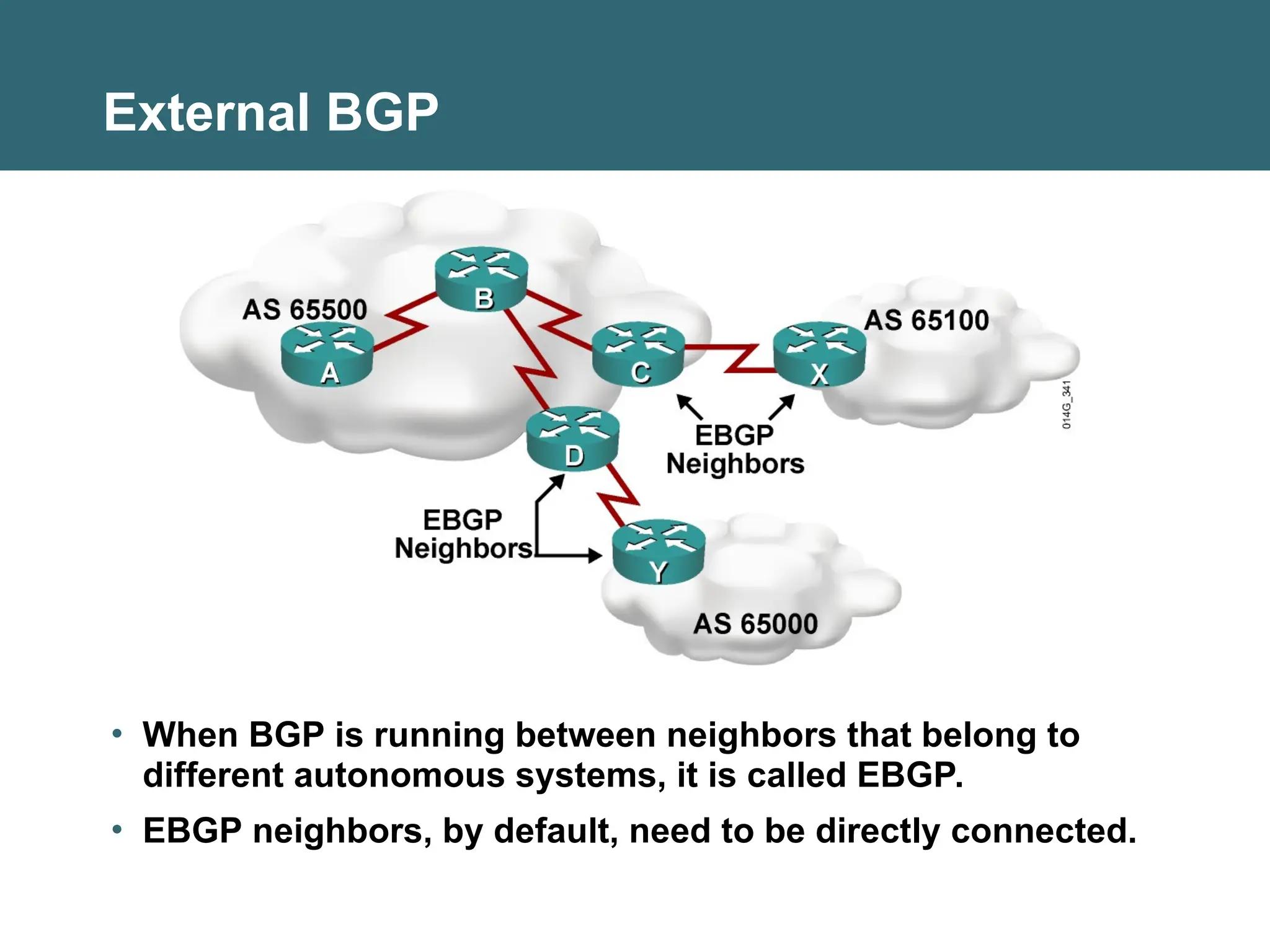 External BGP
• When BGP is running between neighbors that belong to
different autonomous systems, it is called EBGP.
• EBGP neighbors, by default, need to be directly connected.
 