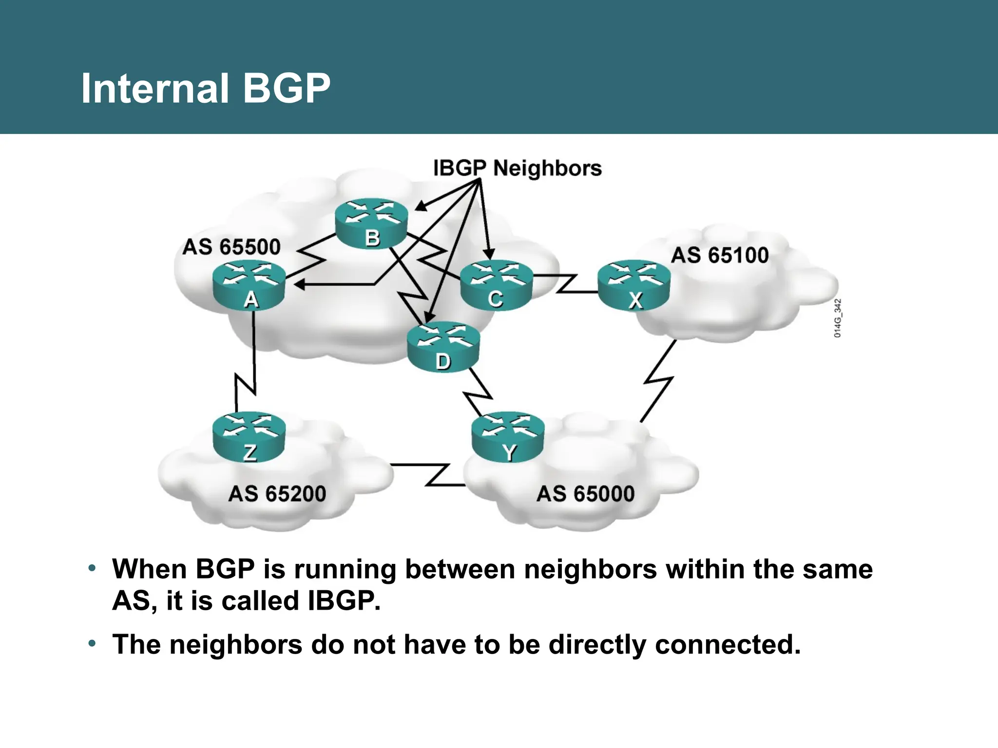 Internal BGP
• When BGP is running between neighbors within the same
AS, it is called IBGP.
• The neighbors do not have to be directly connected.
 