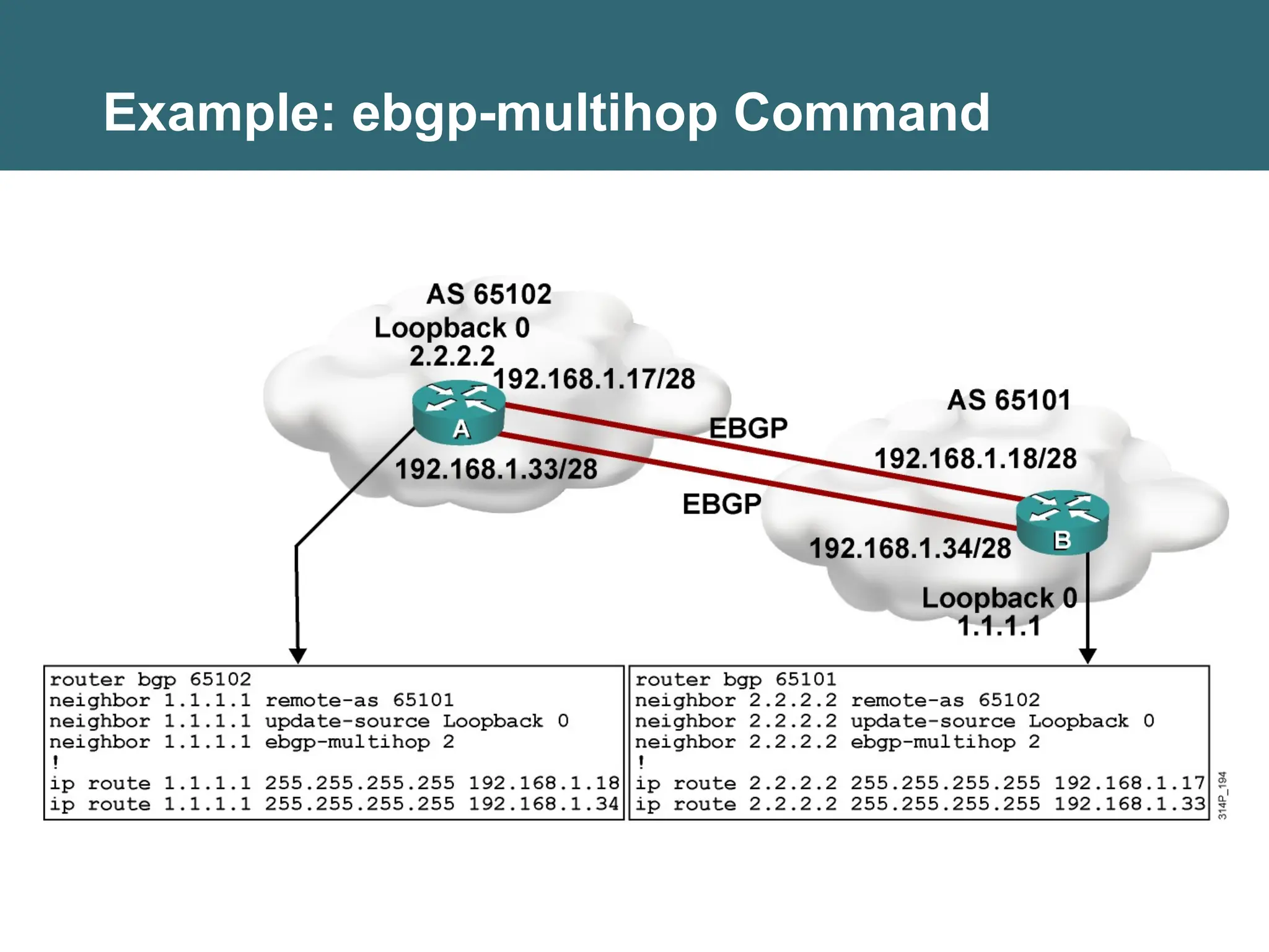 Example: ebgp-multihop Command
 