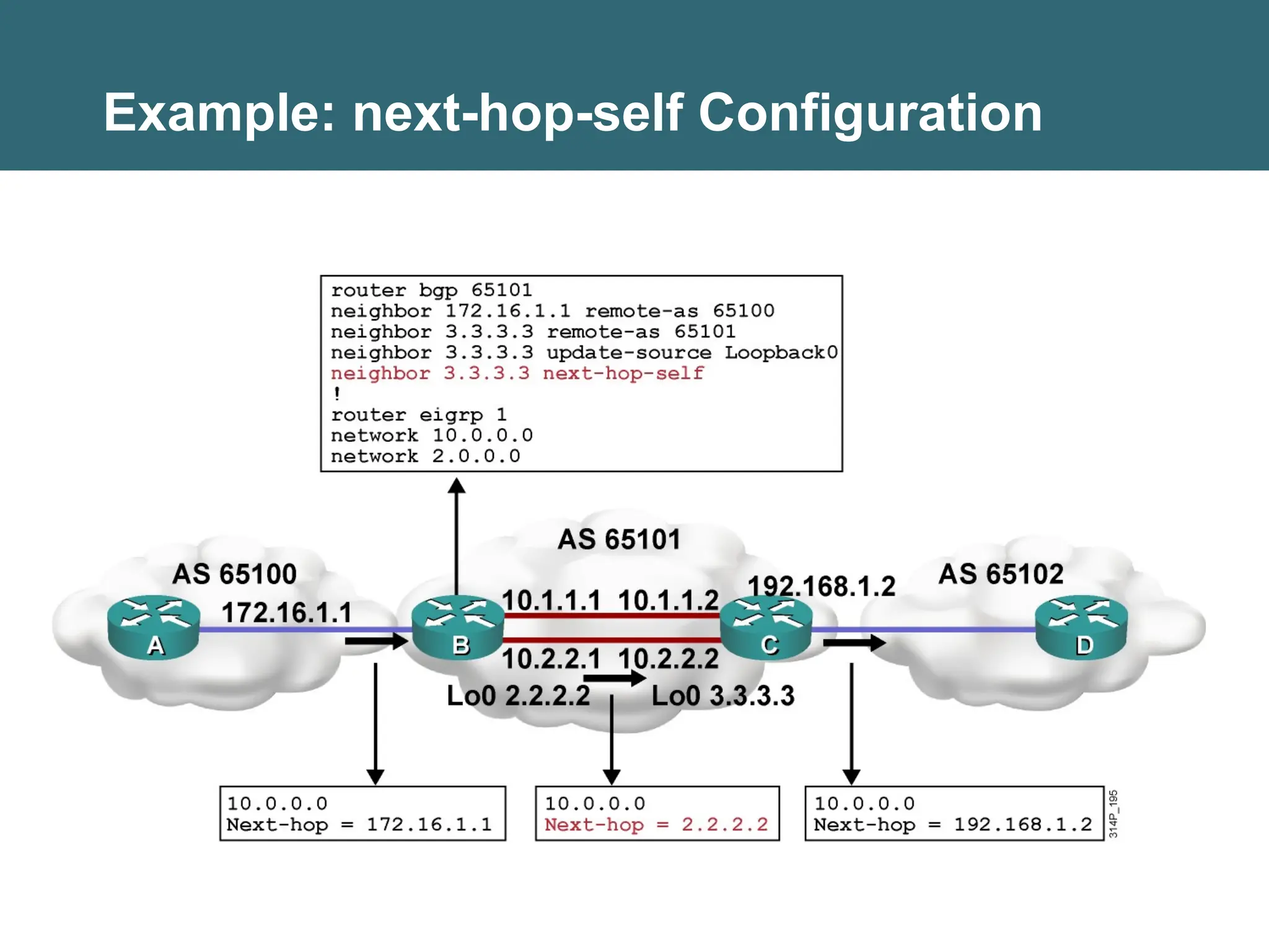 Example: next-hop-self Configuration
 