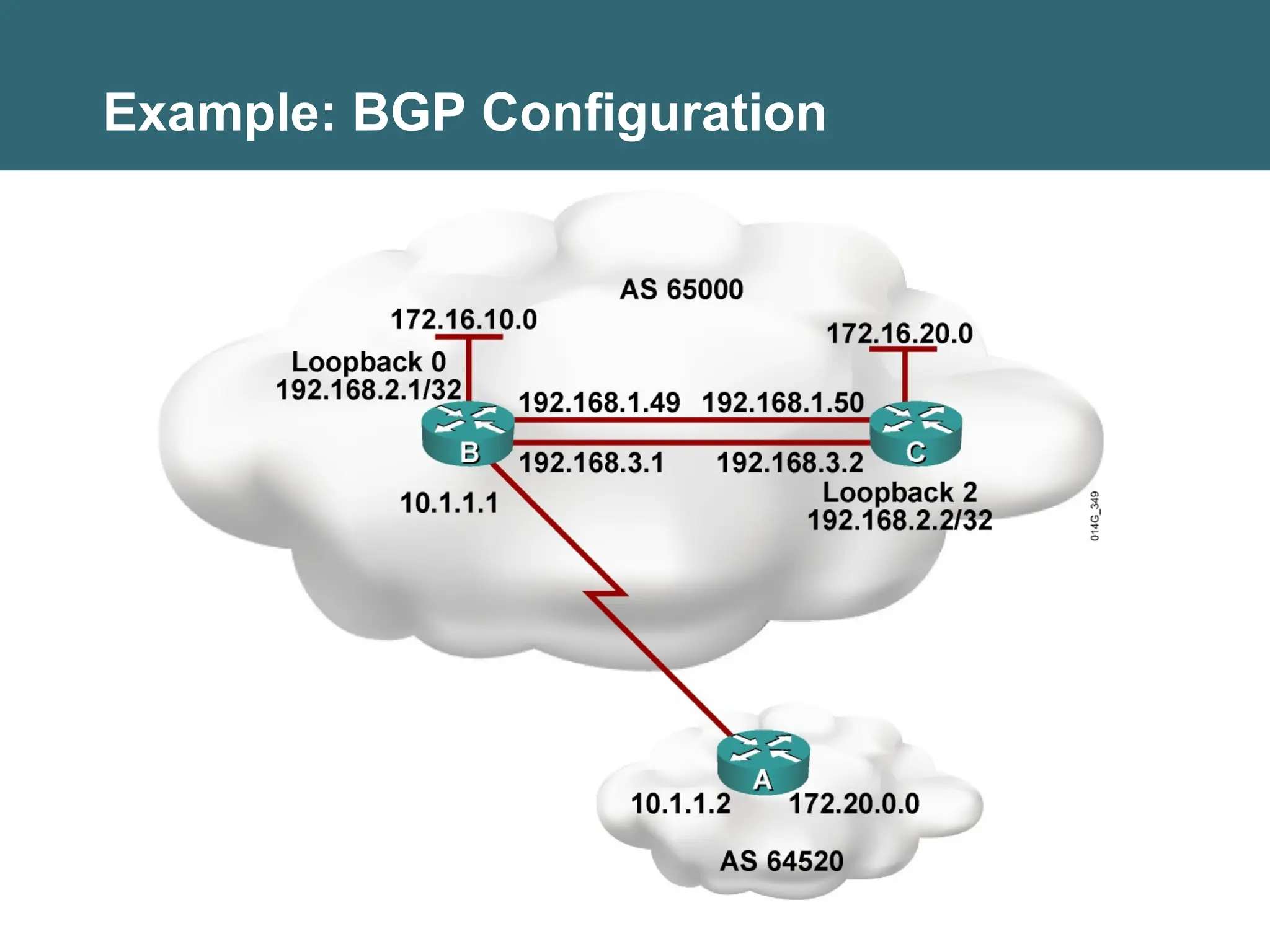 Example: BGP Configuration
 
