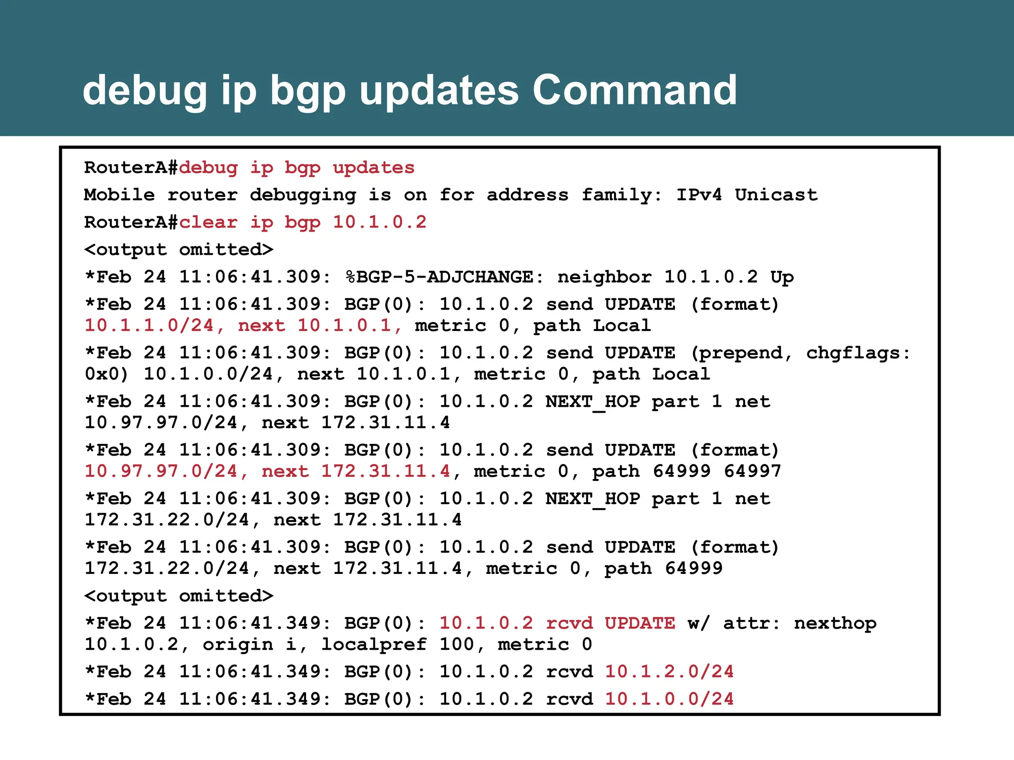debug ip bgp updates Command
RouterA#debug ip bgp updates
Mobile router debugging is on for address family: IPv4 Unicast
RouterA#clear ip bgp 10.1.0.2
<output omitted>
*Feb 24 11:06:41.309: %BGP-5-ADJCHANGE: neighbor 10.1.0.2 Up
*Feb 24 11:06:41.309: BGP(0): 10.1.0.2 send UPDATE (format)
10.1.1.0/24, next 10.1.0.1, metric 0, path Local
*Feb 24 11:06:41.309: BGP(0): 10.1.0.2 send UPDATE (prepend, chgflags:
0x0) 10.1.0.0/24, next 10.1.0.1, metric 0, path Local
*Feb 24 11:06:41.309: BGP(0): 10.1.0.2 NEXT_HOP part 1 net
10.97.97.0/24, next 172.31.11.4
*Feb 24 11:06:41.309: BGP(0): 10.1.0.2 send UPDATE (format)
10.97.97.0/24, next 172.31.11.4, metric 0, path 64999 64997
*Feb 24 11:06:41.309: BGP(0): 10.1.0.2 NEXT_HOP part 1 net
172.31.22.0/24, next 172.31.11.4
*Feb 24 11:06:41.309: BGP(0): 10.1.0.2 send UPDATE (format)
172.31.22.0/24, next 172.31.11.4, metric 0, path 64999
<output omitted>
*Feb 24 11:06:41.349: BGP(0): 10.1.0.2 rcvd UPDATE w/ attr: nexthop
10.1.0.2, origin i, localpref 100, metric 0
*Feb 24 11:06:41.349: BGP(0): 10.1.0.2 rcvd 10.1.2.0/24
*Feb 24 11:06:41.349: BGP(0): 10.1.0.2 rcvd 10.1.0.0/24
 