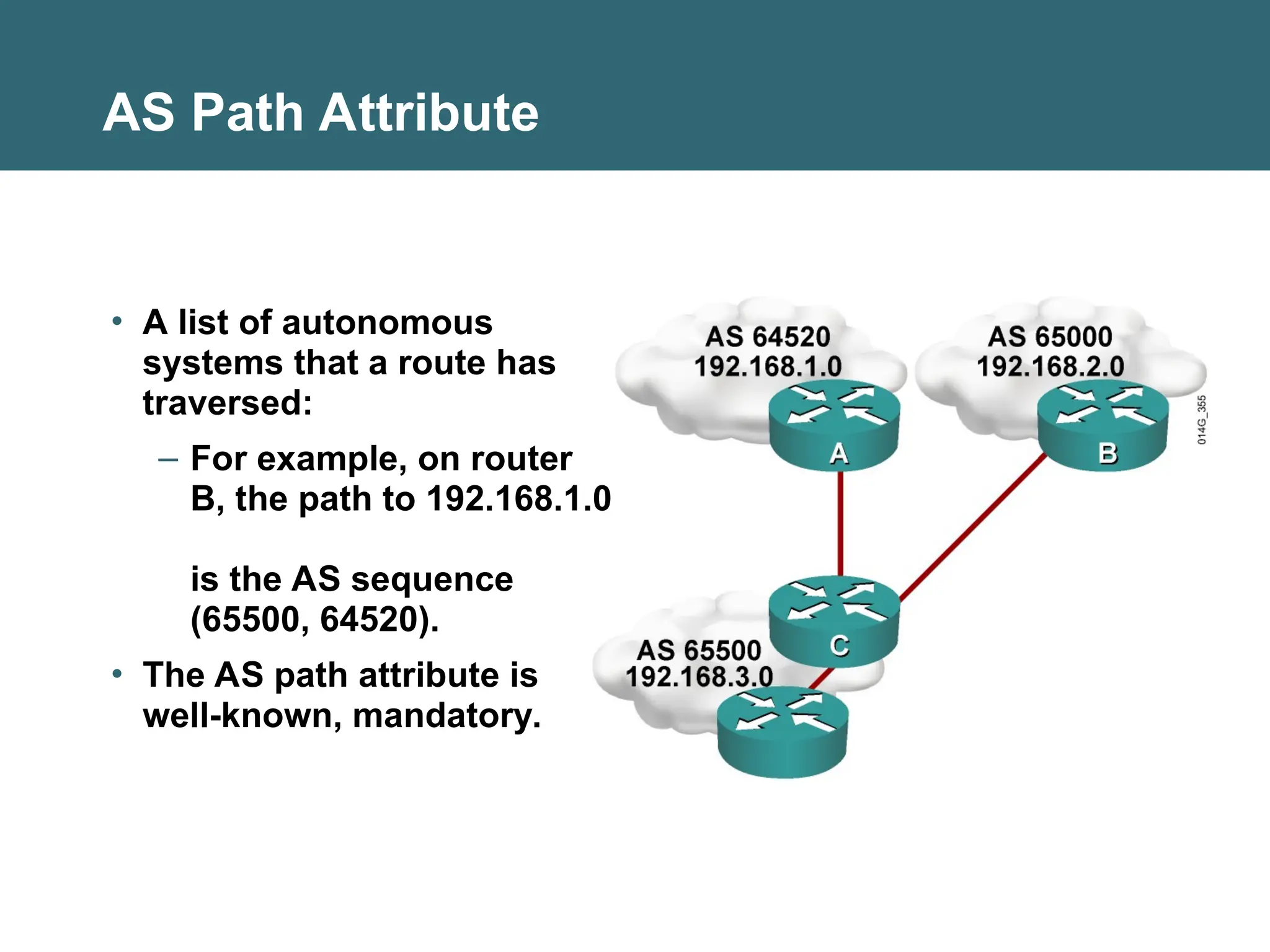 AS Path Attribute
• A list of autonomous
systems that a route has
traversed:
– For example, on router
B, the path to 192.168.1.0
is the AS sequence
(65500, 64520).
• The AS path attribute is
well-known, mandatory.
 