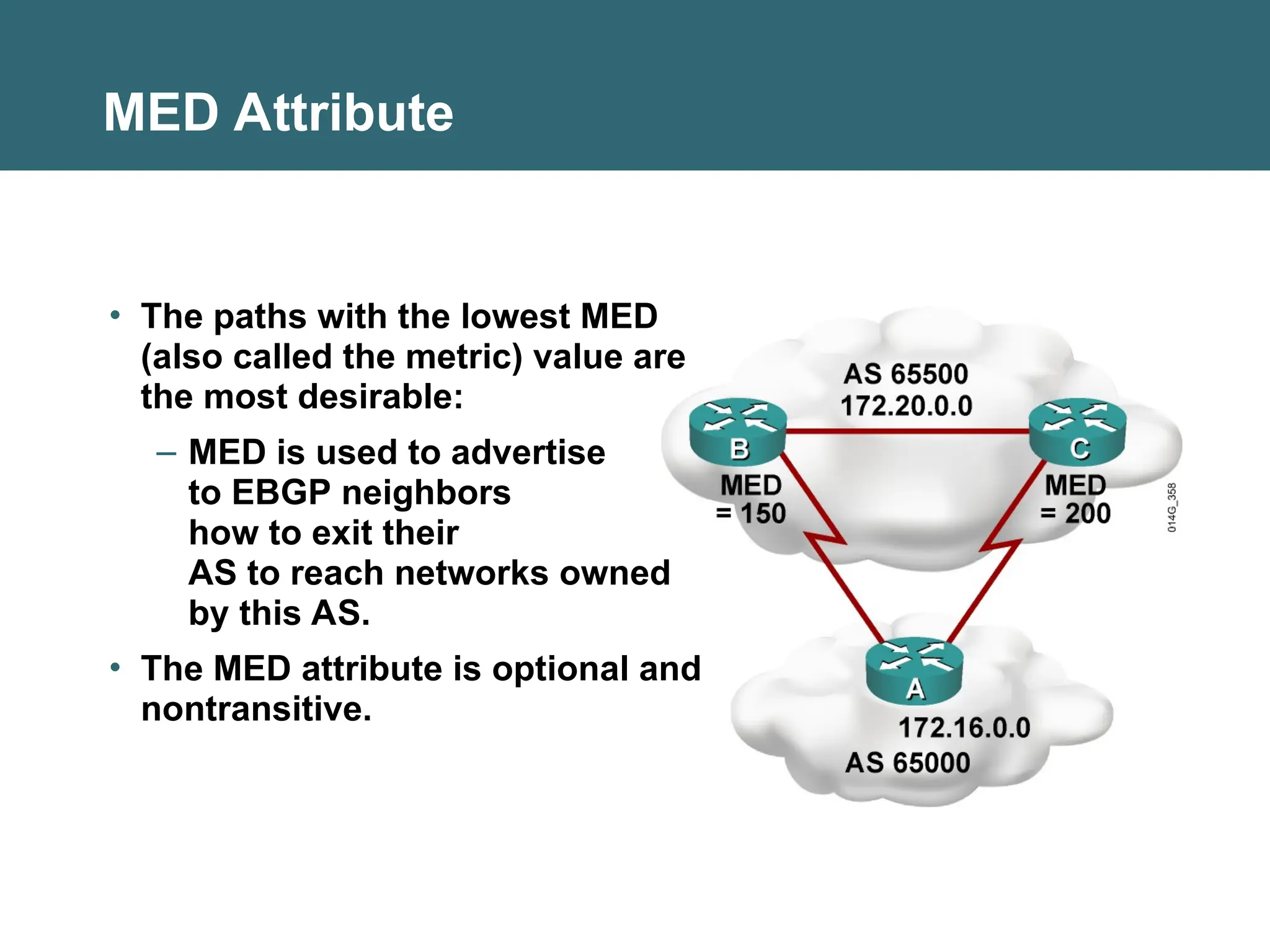 • The paths with the lowest MED
(also called the metric) value are
the most desirable:
– MED is used to advertise
to EBGP neighbors
how to exit their
AS to reach networks owned
by this AS.
• The MED attribute is optional and
nontransitive.
MED Attribute
 