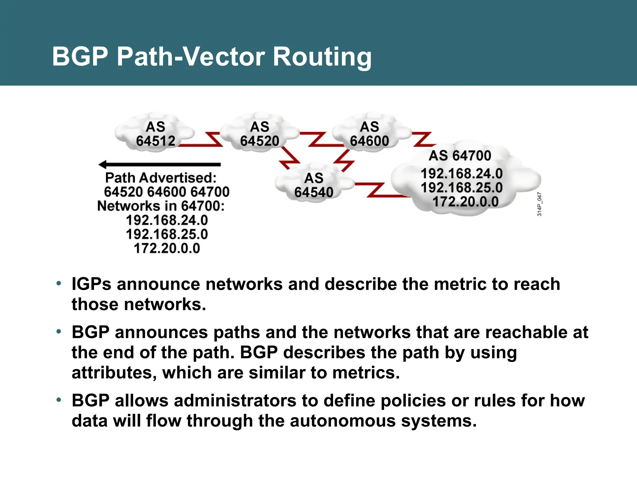 BGP Path-Vector Routing
• IGPs announce networks and describe the metric to reach
those networks.
• BGP announces paths and the networks that are reachable at
the end of the path. BGP describes the path by using
attributes, which are similar to metrics.
• BGP allows administrators to define policies or rules for how
data will flow through the autonomous systems.
 