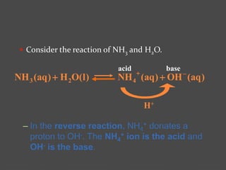  Consider the reaction of NH3 and H2O.
– In the reverse reaction, NH4
+ donates a
proton to OH-. The NH4
+ ion is the acid and
OH- is the base.
)aq(OH)aq(NH)l(OH)aq(NH 423


H+
baseacid
 