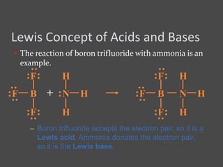 Lewis Concept of Acids and Bases
 The reaction of boron trifluoride with ammonia is an
example.
– Boron trifluoride accepts the electron pair, so it is a
Lewis acid. Ammonia donates the electron pair,
so it is the Lewis base.
+ N
H
H
H:
::
: B
F
F
F
: :
::
::
::
: B
F
F
F
: :
::
::
N
H
H
H
 