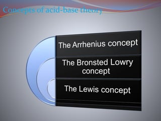 Concepts of acid-base theory
 
