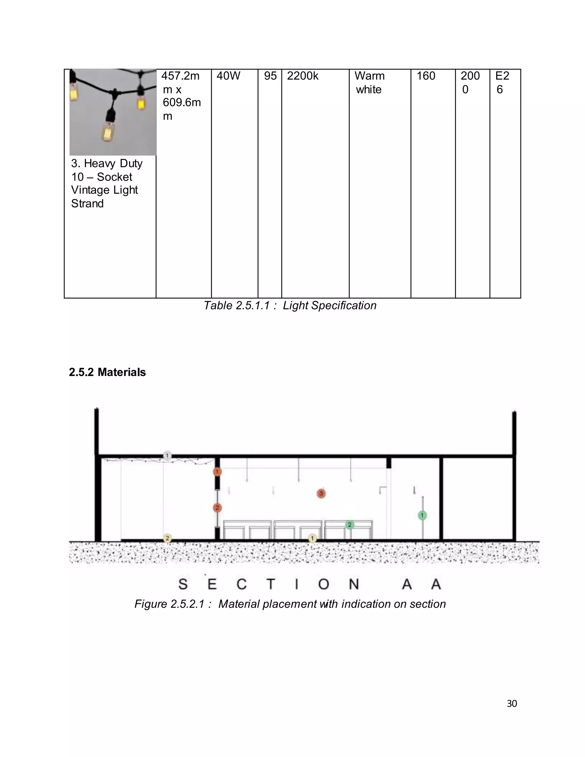 30
3. Heavy Duty
10 – Socket
Vintage Light
Strand
457.2m
m x
609.6m
m
40W 95 2200k Warm
white
160 200
0
E2
6
Table 2.5.1.1 : Light Specification
2.5.2 Materials
Figure 2.5.2.1 : Material placement with indication on section
 