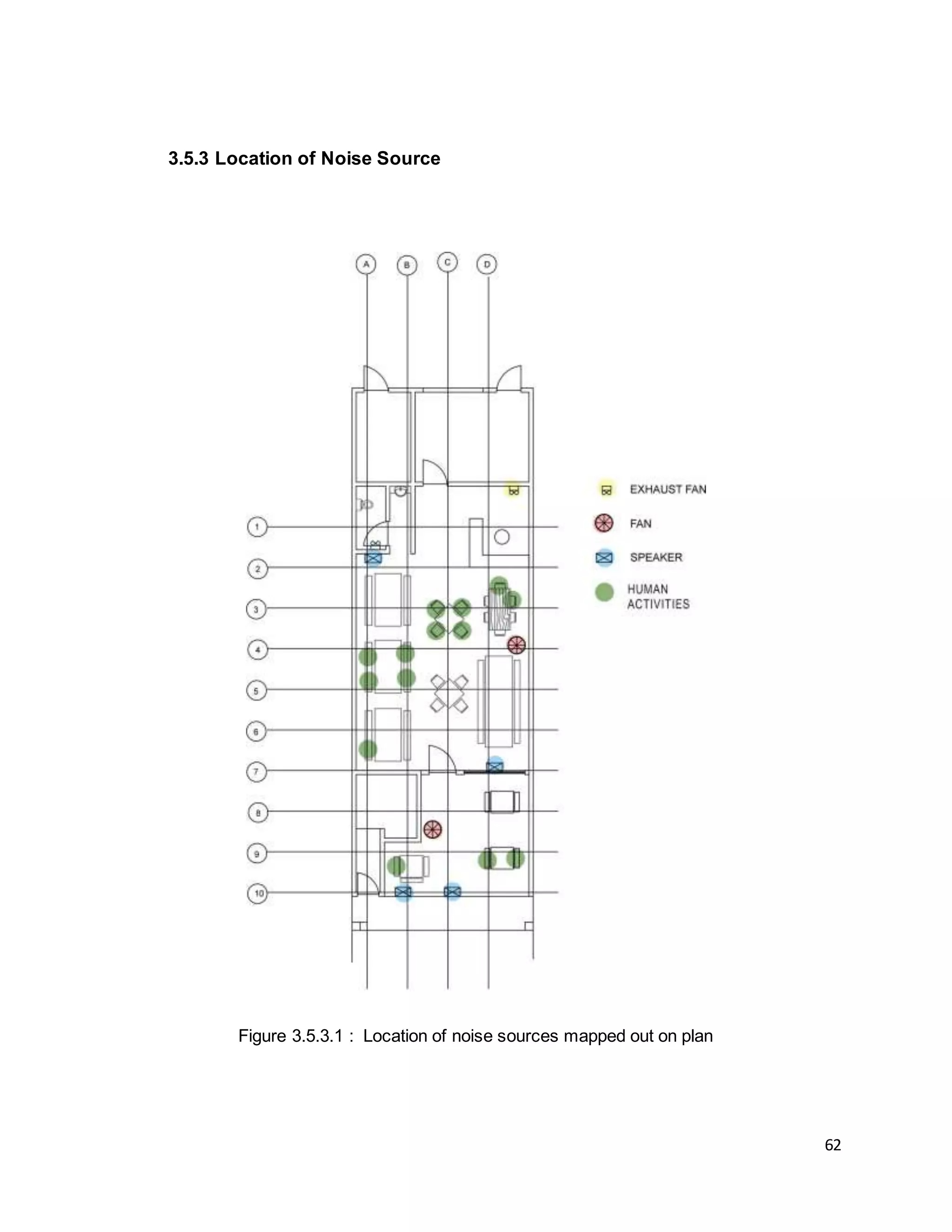 62
3.5.3 Location of Noise Source
Figure 3.5.3.1 : Location of noise sources mapped out on plan
 