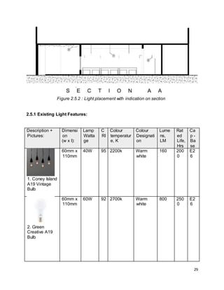 29
Figure 2.5.2 : Light placement with indication on section
2.5.1 Existing Light Features:
Description +
Pictures:
Dimensi
on
(w x l):
Lamp
Watta
ge
C
RI
Colour
temperatur
e, K
Colour
Designati
on
Lume
ns,
LM
Rat
ed
Life,
Hrs
Ca
p -
Ba
se
1. Coney Island
A19 Vintage
Bulb
60mm x
110mm
40W 95 2200k Warm
white
160 200
0
E2
6
2. Green
Creative A19
Bulb
60mm x
110mm
60W 92 2700k Warm
white
800 250
0
E2
6
 