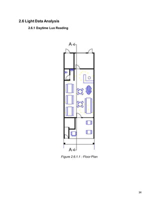 34
2.6 Light Data Analysis
2.6.1 Daytime Lux Reading
Figure 2.6.1.1 : Floor Plan
 