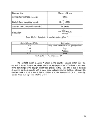 39
Date and time 10 a.m. – 12 p.m.
Average lux reading (E internal,Ei) 91 lux
Daylight factor calculation formula
E𝑖
D = ×100%
E𝑜
Standard direct sunlight (E external,Eo) 20, 000 lux
Calculation
D = ×100%
= 0.46%
Table 2.7.1.4 : Calculation for daylight factor in Zone A
Daylight factor, DF (%) Distribution
> 6 Very bright with thermal and glare problem
3 – 6 Bright
1 – 3 Average
0 – 1 Dark
Table 2.7.1.5 : Daylight factor, DF
The daylight factor at Zone A which is the counter area is rather low. The
calculation shown in table x.x shown that it has a daylight factor of 0.46 and it is located
in the dark range of the daylight factor table provide in MS 1525. This is due to the lack
of opening as it is a shop lot with a linear entry and neighbouring building. Although it is
relatively dark in zone A, but it helps to keep the indoor temperature low and also help
reduce direct sun exposure into the space.
 