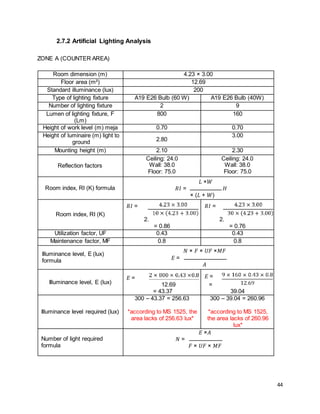 44
2.7.2 Artificial Lighting Analysis
ZONE A (COUNTER AREA)
Room dimension (m) 4.23 × 3.00
Floor area (m²) 12.69
Standard illuminance (lux) 200
Type of lighting fixture A19 E26 Bulb (60 W) A19 E26 Bulb (40W)
Number of lighting fixture 2 9
Lumen of lighting fixture, F
(Lm)
800 160
Height of work level (m) meja 0.70 0.70
Height of luminaire (m) light to
ground 2.80
3.00
Mounting height (m) 2.10 2.30
Reflection factors
Ceiling: 24.0
Wall: 38.0
Floor: 75.0
Ceiling: 24.0
Wall: 38.0
Floor: 75.0
Room index, RI (K) formula
𝐿 ×𝑊
𝑅𝐼 = 𝐻
× (𝐿 + 𝑊)
Room index, RI (K)
𝑅𝐼 =
2.
= 0.86
𝑅𝐼 =
2.
= 0.76
Utilization factor, UF 0.43 0.43
Maintenance factor, MF 0.8 0.8
Illuminance level, E (lux)
formula
𝑁 × 𝐹 × 𝑈𝐹 ×𝑀𝐹
𝐸 =
𝐴
Illuminance level, E (lux)
𝐸 =
12.69
= 43.37
𝐸 =
=
39.04
Illuminance level required (lux)
300 – 43.37 = 256.63
*according to MS 1525, the
area lacks of 256.63 lux*
300 – 39.04 = 260.96
*according to MS 1525,
the area lacks of 260.96
lux*
Number of light required
formula
𝐸 ×𝐴
𝑁 =
𝐹 × 𝑈𝐹 × 𝑀𝐹
 