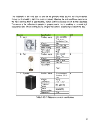 63
The speakers at the café acts as one of the primary noise source as it is positioned
throughout the building. With the music constantly blasting, the entire café can experience
the noise coming from it. Besides that, human activities is also one of its main sources.
The nature of the café attracts people in groups/crowds hence resulting in constant high
occupancy rate, which contributes to a higher noise level at certain periods of the day.
Table 3.5.3.2 : Noise sources and specifications
Source Specification Unit
1. Vent Product name KDK 30AQM8
Wall Mount
Ventilation Fan
1
Weight 3 kg
Dimension 6.5 x 39 x 51
Motor Rating 240 V / 50 Hz
Noise Level 45 Db
Placement Wall
2. Fan Product name KDK KX405
Stand Fan
2
Weight 8.3 kg
Dimension 49 x 31 x 58
Noise Level < 60 dB
Placement
Floor
3. Speaker Product name Sony Wireless
Speaker SRS-
ZR5
4
Weight 2.3 kg
Dimension 15 x 15 x 21
Frequency
Range
20 - 20k Hz
Power
Consumption
30 W (AC)
Placement Wall
 