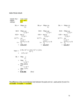 73
NON PEAK HOUR
Unpeak Hour : 6 pm - 8 pm
Highest
readings:
82.5 , 83.0 ,
83.0
SIL A = 10log10 I A SIL B = 10log10 I B SIL C = 10log10 I C
I O I O I O
82.5= 10log10 I A 83.0= 10log10 I B 83.0= 10log10 I C
1 x 10 -12 1 x 10 -12 1 x 10 -12
8.25 = log I A 8.30 = log I B 8.30 = log I C
1 x 10 -12 1 x 10 -12 1 x 10 -12
10 8.25 = I A 10 8.30 = I B 10 8.30 = I C
1 x 10 -12 1 x 10 -12 1 x 10 -12
I A =
10 8.25 x ( 1 x 10
-12)
I B =
10 8.30 x ( 1 x 10
-12)
I A =
10 8.30 x ( 1 x 10
-12)
= 1.78 x 10 -4 = 2.0 x 10 -4 = 2.0 x 10 -4
Total I =
(1.78 x 10 -4 ) + ( 2.0 x 10 -4 ) + ( 2.0 x
10 -4 )
= 5.77 x 10 -4
SIL = 10log I
I O
= 10log I
1 x 10 -12
=
10log 5.77 x
10 -4
1 x 10 -12
=
10log 5.77 x
10 8
= 87.62 dBs (2d.p)
The difference in the sound intensity level between the peak and non - peak period of zone C is
103.55dBs - 87.62dBs = 15.93dBs.
 