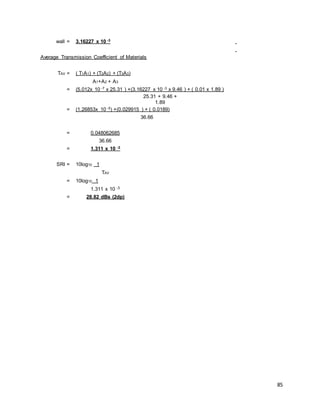 85
wall = 3.16227 x 10 -3
Average Transmission Coefficient of Materials
TAV = ( T1A1) + (T2A2) + (T3A3)
A1+A2 + A3
= (5.012x 10 -7 x 25.31 ) +(3.16227 x 10 -3 x 9.46 ) + ( 0.01 x 1.89 )
25.31 + 9.46 +
1.89
= (1.26853x 10 -5) +(0.029915 ) + ( 0.0189)
36.66
= 0.048062685
36.66
= 1.311 x 10 -3
SRI = 10log10 1
TAV
= 10log10 1
1.311 x 10 -3
= 28.82 dBs (2dp)
 