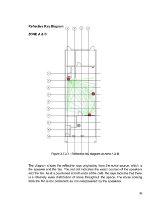 86
Reflective Ray Diagram
ZONE A & B
Figure 3.7.3.1 : Reflective ray diagram at zone A & B
The diagram shows the reflective rays originating from the noise source, which is
the speaker and the fan. The red dot indicates the exact position of the speakers
and the fan. As it is positioned at both ends of the café, the rays indicate that there
is a relatively even distribution of noise throughout the space. The noise coming
from the fan is not prominent as it is overpowered by the speakers.
 