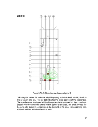 87
ZONE C
Figure 3.7.3.2 : Reflective ray diagram at zone C
The diagram shows the reflective rays originating from the noise source, which is
the speakers and fan. The red dot indicates the exact position of the appliances.
The speakers are positioned within close proximity of one another, thus creating a
greater reflection of sound at the bottom corner of the area. The area affected will
become a lot louder in comparison to the top right of the area. Noises coming from
external sources will also affect the area.
 