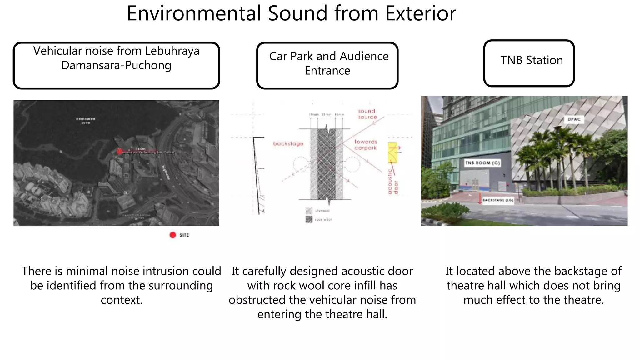 Environmental Sound from Exterior
Vehicular noise from Lebuhraya
Damansara-Puchong
Car Park and Audience
Entrance
TNB Station
There is minimal noise intrusion could
be identified from the surrounding
context.
It located above the backstage of
theatre hall which does not bring
much effect to the theatre.
It carefully designed acoustic door
with rock wool core infill has
obstructed the vehicular noise from
entering the theatre hall.
 