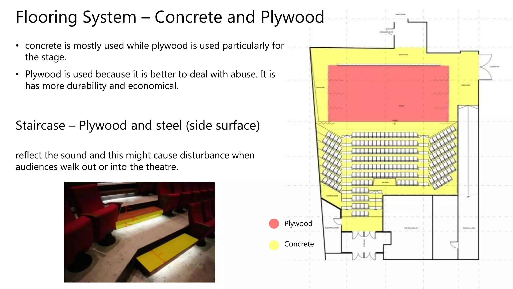 Flooring System – Concrete and Plywood
• concrete is mostly used while plywood is used particularly for
the stage.
• Plywood is used because it is better to deal with abuse. It is
has more durability and economical.
Plywood
Concrete
Staircase – Plywood and steel (side surface)
reflect the sound and this might cause disturbance when
audiences walk out or into the theatre.
 