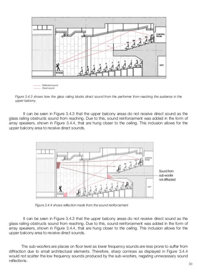 B Science 2 Project 1 Shantanand Auditorium 1