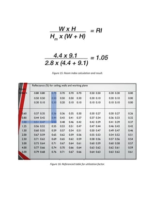 Figure 15: Room index calculation and result.
Figure 16: Referenced table for utilization factor.
 