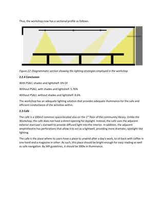 Thus, the workshop now has a sectional profile as follows:
Figure 22: Diagrammatic section showing the lighting strategies employed in the workshop.
2.2.4 Conclusion
With PSALI, shades and lightshelf: 6% DF
Without PSALI, with shades and lightshelf: 5.76%
Without PSALI, without shades and lightshelf: 8.6%
The workshop has an adequate lighting solution that provides adequate illuminance for the safe and
efficient conductance of the activities within.
2.3 Café
The café is a 100m2 common space located also on the 1st
floor of the community library. Unlike the
Workshop, the café does not have a direct opening for daylight. Instead, the café uses the adjacent
exterior staircase’s stairwell to provide diffused light into the interior. In addition, the adjacent
amphitheatre has perforations that allow it to act as a lightwell, providing more dramatic, spotlight-like
lighting.
The cafe is the place where its users have a place to unwind after a day’s work, to sit back with coffee in
one hand and a magazine in other. As such, this place should be bright enough for easy reading as well
as safe navigation. By JKR guidelines, it should be 300lx in illuminance.
 
