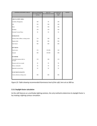 Figure 23: Table showing recommended illuminance level of the café, here set as 300 lux.
2.3.1 Daylight factor calculation
As the café features an unorthodox lighting solution, the only method to determine its daylight factor is
by creating a lighting contour simulation.
 