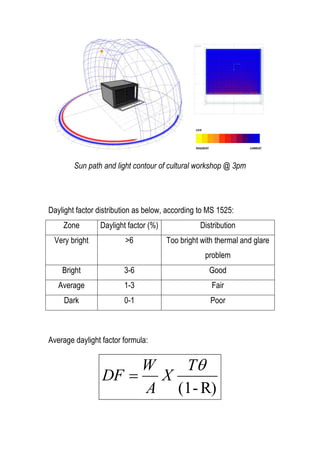 Sun path and light contour of cultural workshop @ 3pm
Daylight factor distribution as below, according to MS 1525:
Zone Daylight factor (%) Distribution
Very bright >6 Too bright with thermal and glare
problem
Bright 3-6 Good
Average 1-3 Fair
Dark 0-1 Poor
Average daylight factor formula:
R)-(1
T
X
A
W
DF 
 