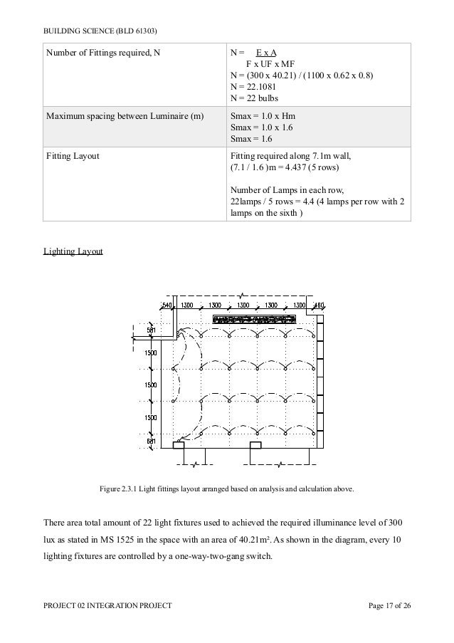 science project layout
