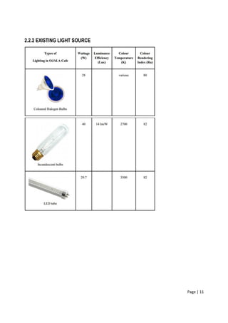 Page | 11
2.2.2 EXISTING LIGHT SOURCE
 