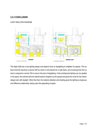 Page | 12
2.2.3 CONCLUSION
LIGHT ANALYSIS DIAGRAM
The Ojala Café has a low lighting design and depend more on daylighting to enlighten its spaces. The lux
level amid the day-time is around 300 lux which is only decent for a cafe bistro, yet at evening time the lux
level is reduced to normal 150 lux due to the lack of daylighting. A few architectural lighting can be spotted
in the space, the colored wall and cabinet bulbs to brighten up the spaces and gives the mood for the interior
design even with daylight. Other than that, the material utilization and shading gives the lighting a congruous
and difference relationship relying upon the separating of space.
 
