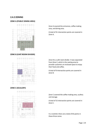 Page | 19
2.4.2 ZONING
ZONE A (PUBLIC DINING AREA)
ZONE B (CAFÉ ROOM DIVIDER)
ZONE C (SCULLERY)
Zone A covered the entrances, coffee making
area, and dining area.
A total of 41 intersection points are covered in
Zone A.
Zone B is a café room divider. It was separated
from Zone C, which is the seating area to
provide customers an enclosed space to enjoy
their food and coffee.
A total of 9 intersection points are covered in
Zone B.
Zone C covered the coffee making area, scullery
and storage.
A total of 15 intersection points are covered in
Zone C.
In a nutshell, there are a total of 65 points in
these three zones.
 