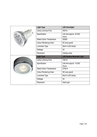 Page | 24
Light Type LED Downlight
Lamp Luminous Flux 400 lm
Specification Life time approx. 35.000
hours
Rated Colour Temperature 5000K
Colour Rendering Index 82 (very good)
Luminaire Type Built in LED lamps
Wattage 40
Placement Ceiling Lamp
Light Type LED Surface Mounted Light
Lamp Luminous Flux 740 lm
Specification Life time approx. 15.000
hours
Rated Colour Temperature 2700 K
Colour Rendering Index 80 (very good)
Luminaire Type Built in LED lamps
Wattage 30
Placement Wall Light
 