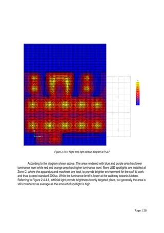 Page | 28
Figure 2.4.5.4 Night time light contour diagram at PULP
According to the diagram shown above. The area rendered with blue and purple area has lower
luminance level while red and orange area has higher luminance level. More LED spotlights are installed at
Zone C, where the apparatus and machines are kept, to provide brighter environment for the stuff to work
and thus exceed standard 200lux. While the luminance level is lower at the walkway towards kitchen.
Referring to Figure 2.4.4.4, artificial light provide brightness to only targeted place, but generally the area is
still considered as average as the amount of spotlight is high.
 