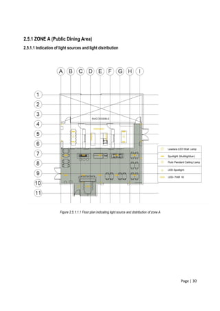 Page | 30
2.5.1 ZONE A (Public Dining Area)
2.5.1.1 Indication of light sources and light distribution
Figure 2.5.1.1.1 Floor plan indicating light source and distribution of zone A
 