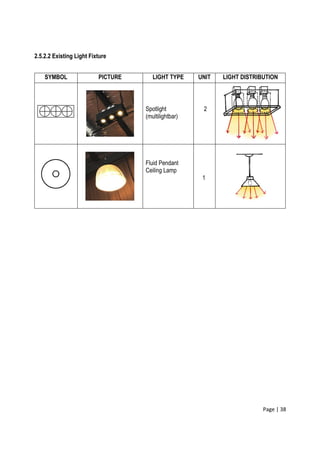 Page | 38
2.5.2.2 Existing Light Fixture
SYMBOL PICTURE LIGHT TYPE UNIT LIGHT DISTRIBUTION
Spotlight
(multilightbar)
2
Fluid Pendant
Ceiling Lamp
1
 