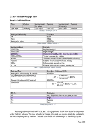 Page | 39
2.5.2.3 Calculation of daylight factor
Zone B: Café Room Divider
Time Weather Luminance at
1m height
Average Luminance at
1.5m height
Average
2pm -4pm Clear Sky 220 - 1500 504.4lux 310 - 2860 748.9lux
Table 5 Lux Reading at Zone B
Average Lux Reading 2pm- 4pm
1m 504.4
1.5m 748.9
Average lux value 626.65 lux
Table 6 Average Lux Value at Zone B
Luminance Level Example
120,000 lux Brightest sunlight
110,000 lux Bright sunlight
20,000 lux Shade illuminated by entire clear blue sky, midday
1000 – 2000 lux Typical over cast day, midday
400 lux Sunrise or sunset on clear day(ambient illumination)
<200 lux Extreme of darkest storm clouds, midday
40 lux Fully overcast, sunset/ sunrise
< 1 lux Extreme of darkest storm cloud, sunset/ rise
Table 7 Daylight intensity at different condition
Date and Time 2pm- 4pm (1 October 2016)
Average lux value reading (E internal) 626.65 lux
Daylight Factor Calculation Formula
𝐷𝐹 =
𝐸 𝑖𝑛𝑡𝑒𝑟𝑛𝑎𝑙
𝐸 𝑒𝑥𝑡𝑒𝑟𝑛𝑎𝑙
× 100%
Standard direct sunlight (E external) 20,000 lux
Calculation
𝐷𝐹 =
626.65
20,000
× 100% = 3.1%
DF. % Distribution
>6 Very Bright With thermal and glare problem
3-6 Bright
1-3 Average
0-1 Dark
Table 8 Daylight Factor, DF
According to table provided in MS1525, the 3.1% daylight factor of café room divider is categorized
under the bright category. This zone is located at the east of the café, one opening face to the east side let
the natural light brighten up the room. This café room divider has sufficient light for the dining purpose.
 