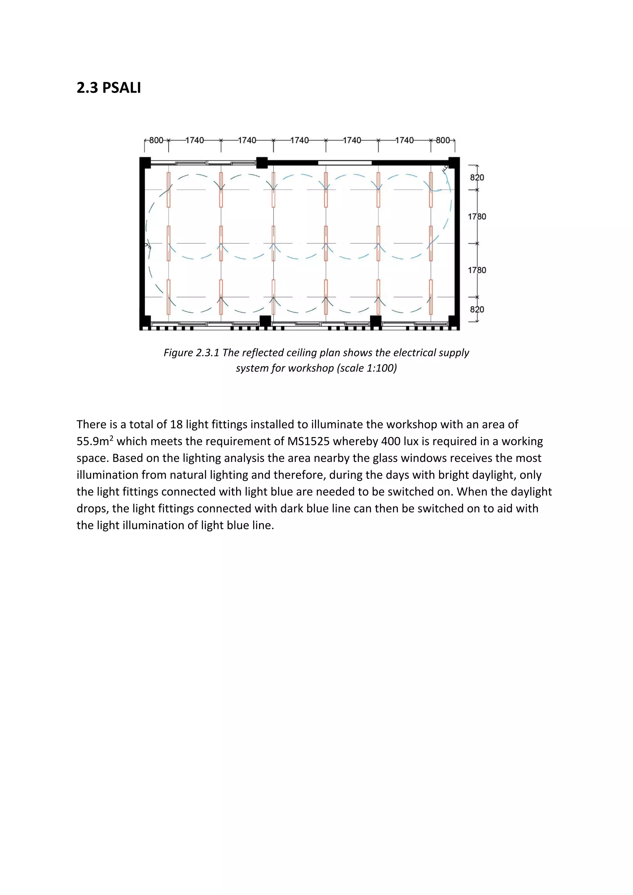 2.3 PSALI
There is a total of 18 light fittings installed to illuminate the workshop with an area of
55.9m2
which meets the requirement of MS1525 whereby 400 lux is required in a working
space. Based on the lighting analysis the area nearby the glass windows receives the most
illumination from natural lighting and therefore, during the days with bright daylight, only
the light fittings connected with light blue are needed to be switched on. When the daylight
drops, the light fittings connected with dark blue line can then be switched on to aid with
the light illumination of light blue line.
Figure 2.3.1 The reflected ceiling plan shows the electrical supply
system for workshop (scale 1:100)
 