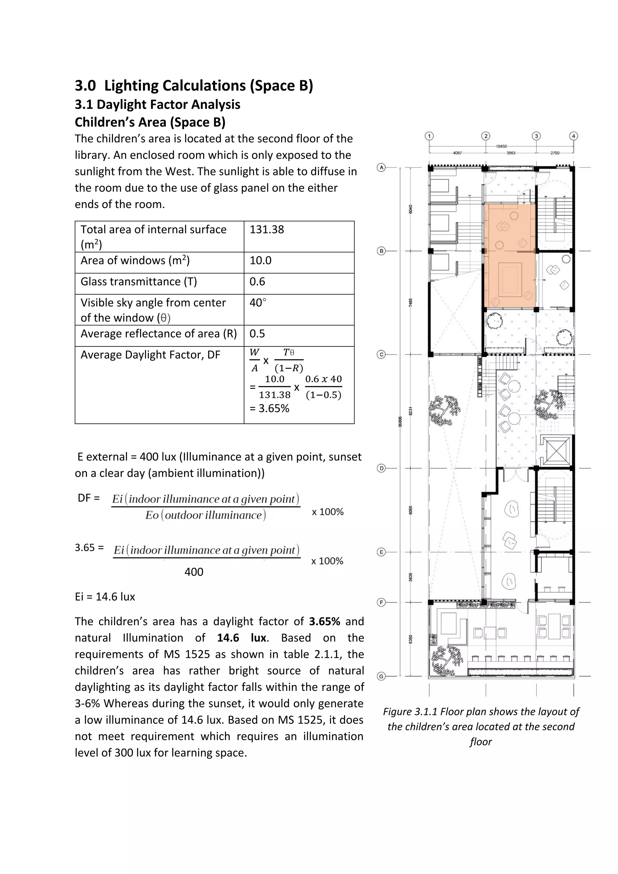 3.0 Lighting Calculations (Space B)
3.1 Daylight Factor Analysis
Children’s Area (Space B)
The children’s area is located at the second floor of the
library. An enclosed room which is only exposed to the
sunlight from the West. The sunlight is able to diffuse in
the room due to the use of glass panel on the either
ends of the room.
Total area of internal surface
(m2
)
131.38
Area of windows (m2
) 10.0
Glass transmittance (T) 0.6
Visible sky angle from center
of the window (θ)
40°
Average reflectance of area (R) 0.5
Average Daylight Factor, DF 𝑊
𝐴
x
𝑇θ
(1−𝑅)
=
10.0
131.38
x
0.6 𝑥 40
(1−0.5)
= 3.65%
E external = 400 lux (Illuminance at a given point, sunset
on a clear day (ambient illumination))
DF =
3.65 =
400
Ei = 14.6 lux
The children’s area has a daylight factor of 3.65% and
natural Illumination of 14.6 lux. Based on the
requirements of MS 1525 as shown in table 2.1.1, the
children’s area has rather bright source of natural
daylighting as its daylight factor falls within the range of
3-6% Whereas during the sunset, it would only generate
a low illuminance of 14.6 lux. Based on MS 1525, it does
not meet requirement which requires an illumination
level of 300 lux for learning space.
Figure 3.1.1 Floor plan shows the layout of
the children’s area located at the second
floor
 