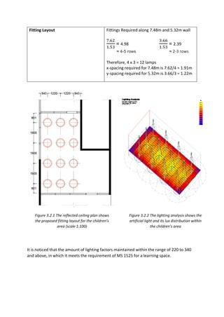 Fitting Layout Fittings Required along 7.48m and 5.32m wall
7.62
1.53
= 4.98
3.66
1.53
= 2.39
≈ 4-5 rows ≈ 2-3 rows
Therefore, 4 x 3 = 12 lamps
x-spacing required for 7.48m is 7.62/4 = 1.91m
y-spacing required for 5.32m is 3.66/3 = 1.22m
It is noticed that the amount of lighting factors maintained within the range of 220 to 340
and above, in which it meets the requirement of MS 1525 for a learning space.
Figure 3.2.1 The reflected ceiling plan shows
the proposed fitting layout for the children’s
area (scale 1:100)
Figure 3.2.2 The lighting analysis shows the
artificial light and its lux distribution within
the children’s area
 