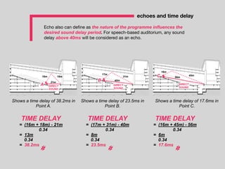 Echo also can deﬁne as the nature of the programme influences the
desired sound delay period. For speech-based auditorium, any sound
delay above 40ms will be considered as an echo.
echoes and time delay
TIME DELAY
= (16m + 18m) - 21m
0.34
= 13m
0.34
= 38.2ms
#
TIME DELAY
= (17m + 31m) - 40m
0.34
= 8m
0.34
= 23.5ms
#
TIME DELAY
= (16m + 45m) - 56m
0.34
= 6m
0.34
= 17.6ms
#
Shows a time delay of 38.2ms in
Point A.
Shows a time delay of 23.5ms in
Point B.
Shows a time delay of 17.6ms in
Point C.
DIRECT
SOUND
16m 18m
21m
DIRECT
SOUND
DIRECT
SOUND
A
B
C17m
31m
40m
16m
45m
56m
 
