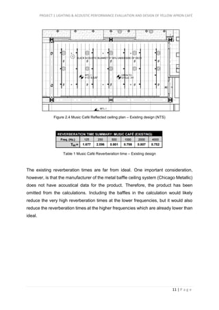 PROJECT 1 LIGHTING & ACOUSTIC PERFORMANCE EVALUATION AND DESIGN OF YELLOW APRON CAFÉ
11 | P a g e
Figure 2.4 Music Café Reflected ceiling plan – Existing design (NTS)
Table 1 Music Café Reverberation time – Existing design
The existing reverberation times are far from ideal. One important consideration,
however, is that the manufacturer of the metal baffle ceiling system (Chicago Metallic)
does not have acoustical data for the product. Therefore, the product has been
omitted from the calculations. Including the baffles in the calculation would likely
reduce the very high reverberation times at the lower frequencies, but it would also
reduce the reverberation times at the higher frequencies which are already lower than
ideal.
 